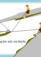 Bài giảng Toán Lớp 10 (Sách Chân trời sáng tạo) - Chương 5 - Bài 2 Tổng và hiệu của hai vectơ - Năm học 2022-2023